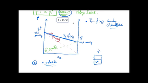 Thermo S7-2 Ex1 Resolution2