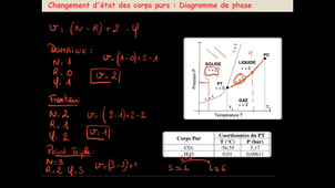 Thermo S2 5