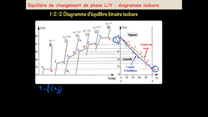 Thermo S7 1