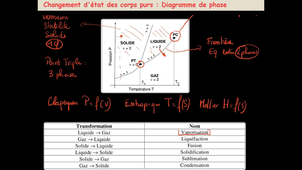 Thermo S2 3