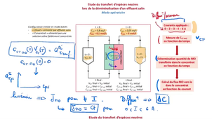 ED S5 Remediation DM&Echanges