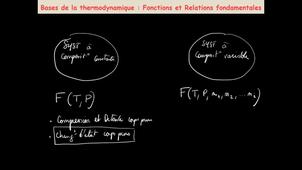 Thermo S0 3