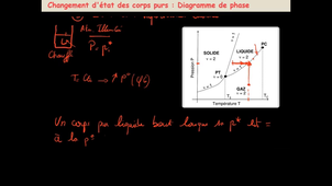 Thermo S2 6