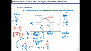 Bilans S5 1