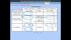 Sequence 3 3 Measurement Transference Number
