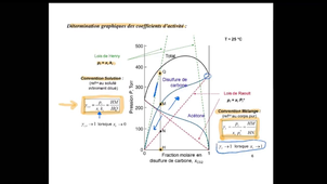Thermo S7-2 Ex1 Resolution5