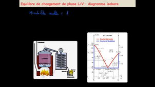 Thermo S7 6