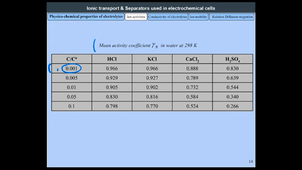 Sequence 1 2 MeanActivityMeasurement