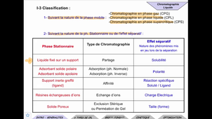 Chromato S1 1