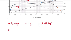 Thermo S7-2 Ex1 Resolution6