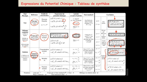 Thermo S4 synthèse