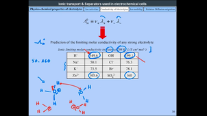 Sequence 2 2 Strong Electrolyte