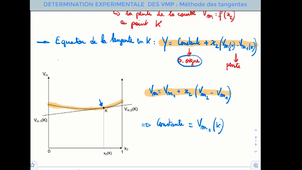 TP1_Thermo_Methode-Tangente