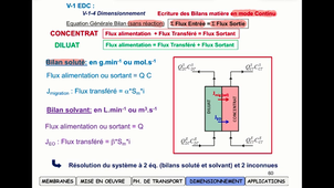 ED S5 3